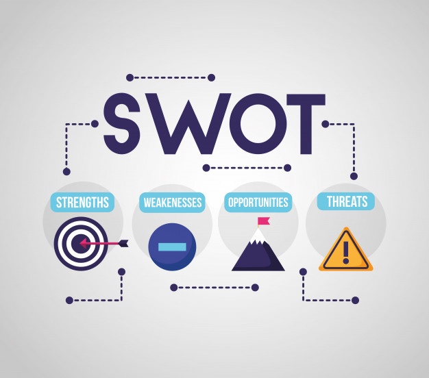 Anatomy of SWOT Analysis