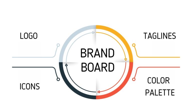 Brand Board