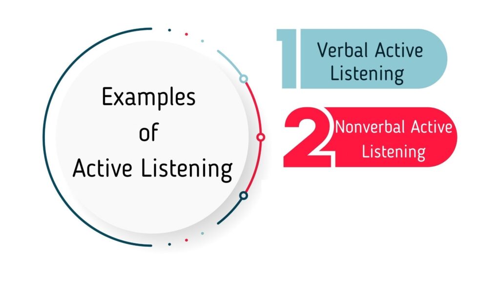 Examples of Active Listening.