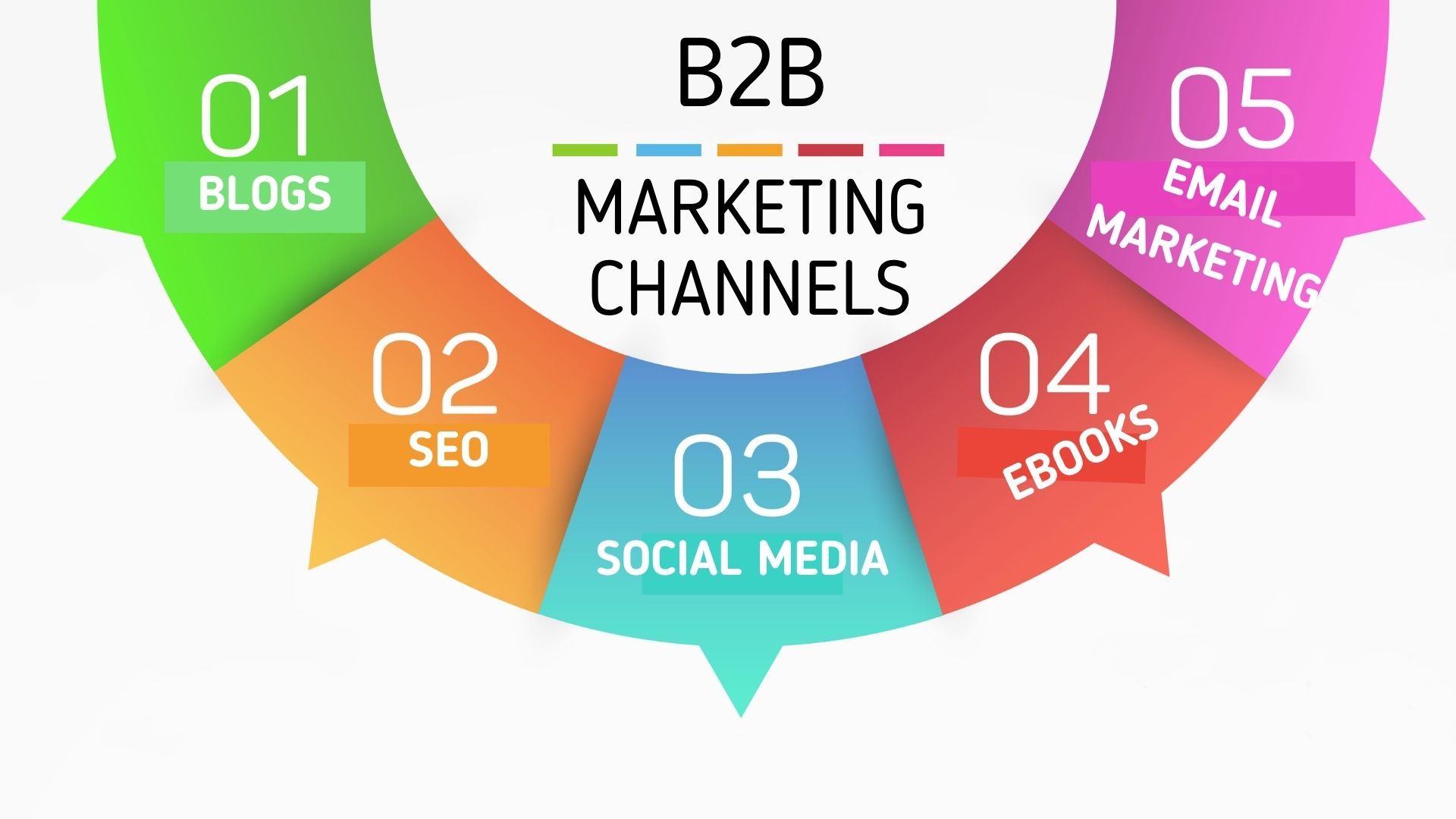 Key Channels of Effective B2B Marketing